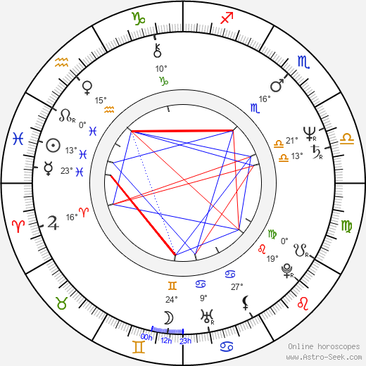 Jaroslav Plachý birth chart, biography, wikipedia 2023, 2024