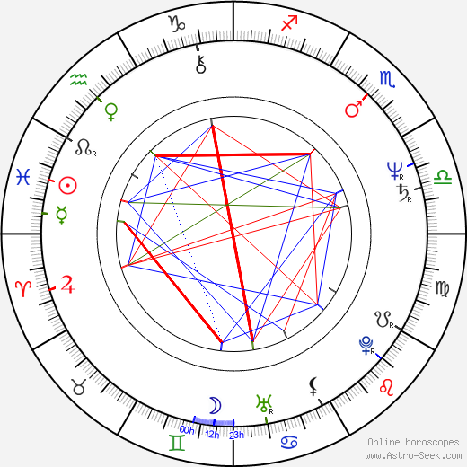 Jaroslav Plachý birth chart, Jaroslav Plachý astro natal horoscope, astrology