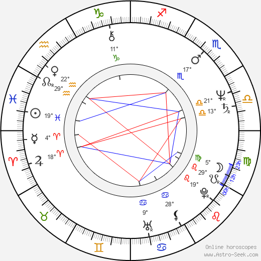 Jindřich Procházka birth chart, biography, wikipedia 2024, 2025