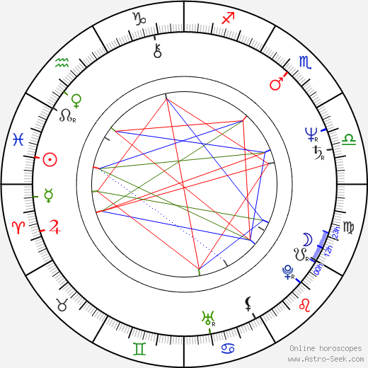 Jindřich Procházka birth chart, Jindřich Procházka astro natal horoscope, astrology