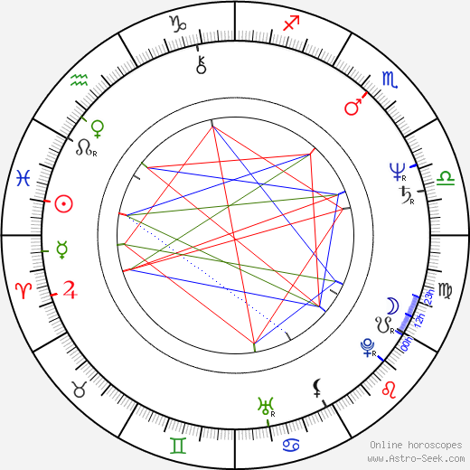 Johanna Lindsey birth chart, Johanna Lindsey astro natal horoscope, astrology