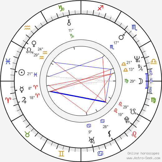 José Javier Pomés Ruiz birth chart, biography, wikipedia 2023, 2024