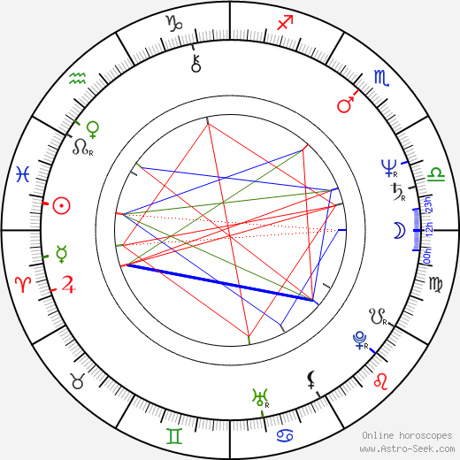 José Javier Pomés Ruiz birth chart, José Javier Pomés Ruiz astro natal horoscope, astrology