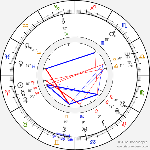 Kari Vepsä birth chart, biography, wikipedia 2024, 2025
