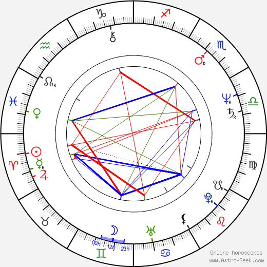 Kari Vepsä birth chart, Kari Vepsä astro natal horoscope, astrology