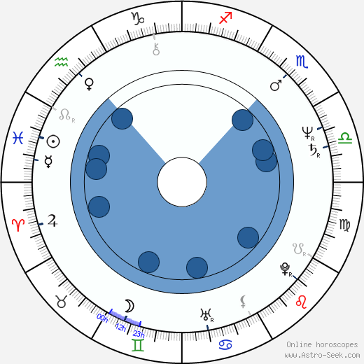 Kazuki Ohmori Oroscopo, astrologia, Segno, zodiac, Data di nascita, instagram