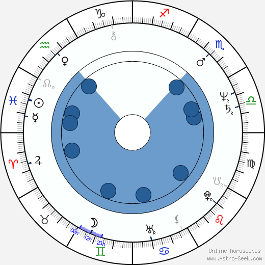 Kazuki Ohmori wikipedia, biography, birth chart, instagram Kazuki Ohmori wikipedia, horoscope, astrology, instagram