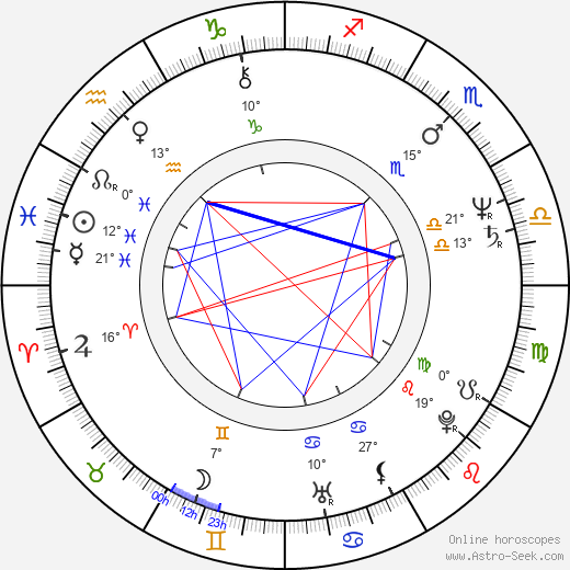 Kazuki Ohmori birth chart, biography, wikipedia 2023, 2024