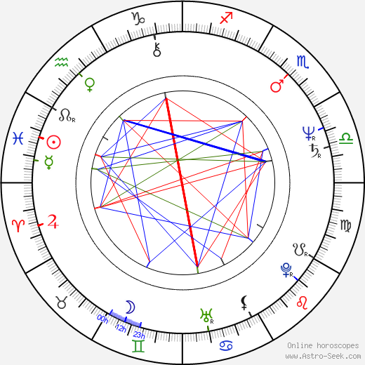 Kazuki Ohmori birth chart, Kazuki Ohmori astro natal horoscope, astrology