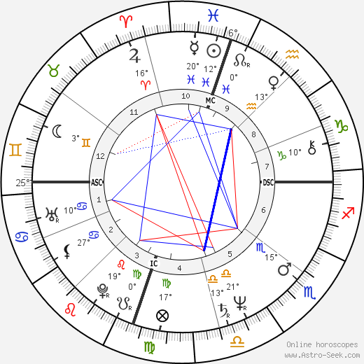 Laraine Newman birth chart, biography, wikipedia 2024, 2025