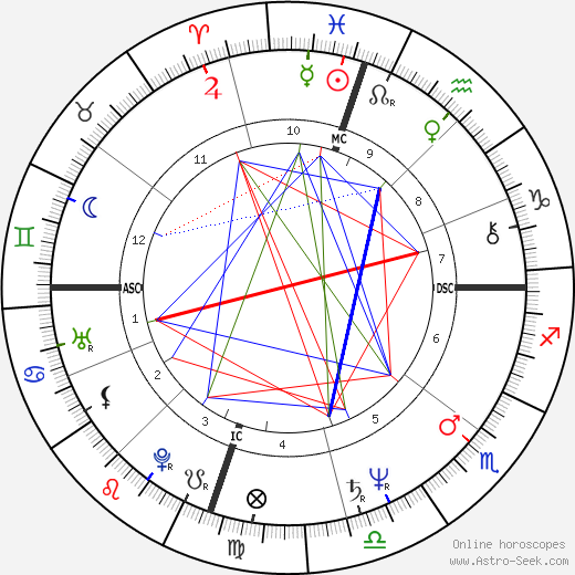 Laraine Newman birth chart, Laraine Newman astro natal horoscope, astrology