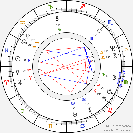 Marie Logojdová birth chart, biography, wikipedia 2024, 2025