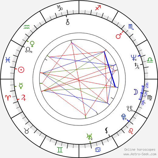 Marie Logojdová birth chart, Marie Logojdová astro natal horoscope, astrology