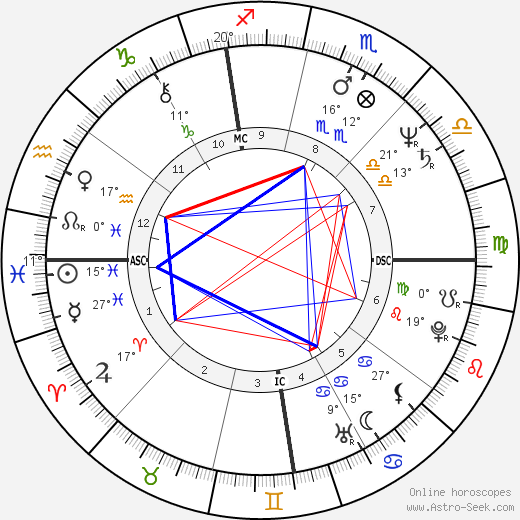 Marielle Labèque birth chart, biography, wikipedia 2024, 2025