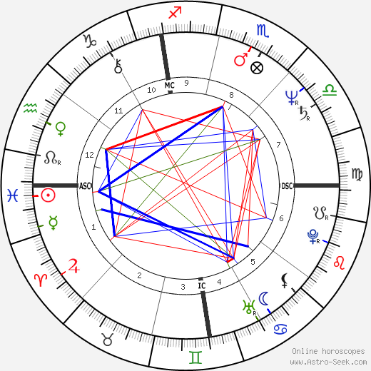 Marielle Labèque birth chart, Marielle Labèque astro natal horoscope, astrology