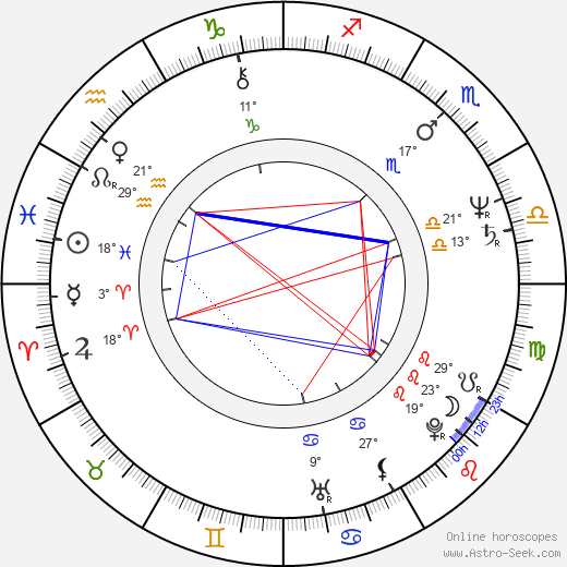 Martin Horňák birth chart, biography, wikipedia 2024, 2025