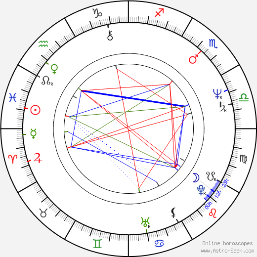 Martin Horňák birth chart, Martin Horňák astro natal horoscope, astrology