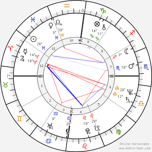 Matthew Ashimolowo birth chart, biography, wikipedia 2024, 2025