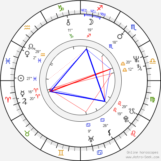 Michaela May birth chart, biography, wikipedia 2023, 2024