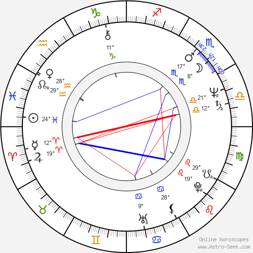 Mikolaj Grabowski birth chart, biography, wikipedia 2024, 2025