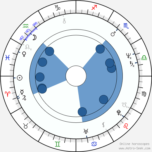 Milan Strljic wikipedia, horoscope, astrology, instagram