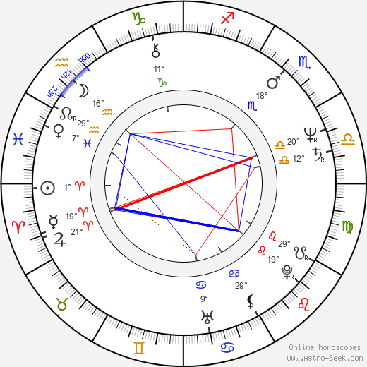 Milan Strljic birth chart, biography, wikipedia 2024, 2025