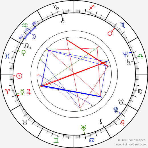 Milan Strljic birth chart, Milan Strljic astro natal horoscope, astrology