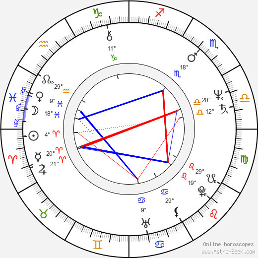 Nicholas Campbell birth chart, biography, wikipedia 2024, 2025