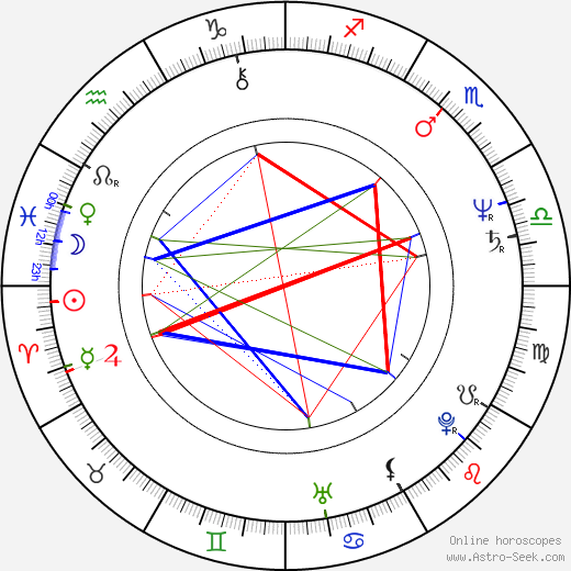 Nicholas Campbell birth chart, Nicholas Campbell astro natal horoscope, astrology