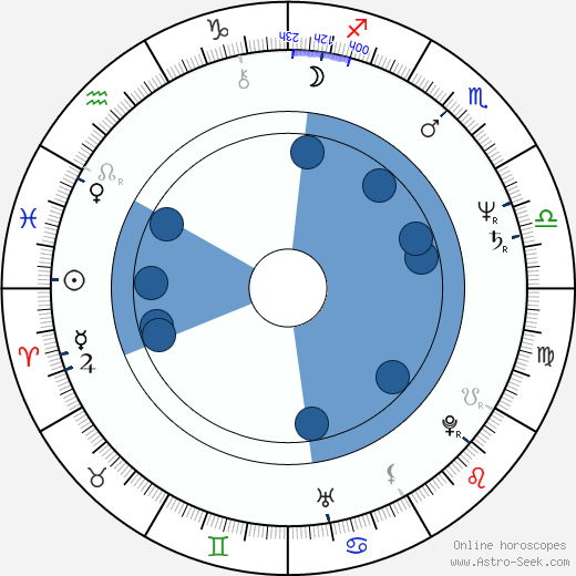 Norberto Díaz wikipedia, horoscope, astrology, instagram