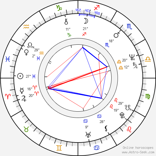 Norberto Díaz birth chart, biography, wikipedia 2023, 2024