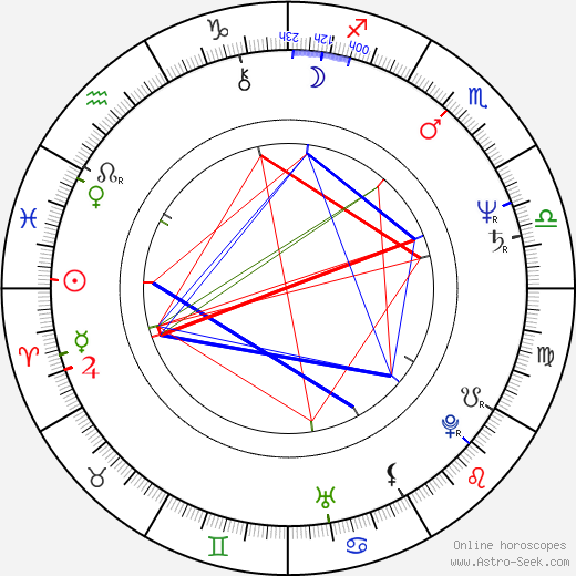 Norberto Díaz birth chart, Norberto Díaz astro natal horoscope, astrology