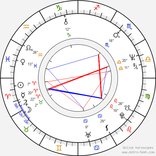 Pamela Roylance birth chart, biography, wikipedia 2024, 2025