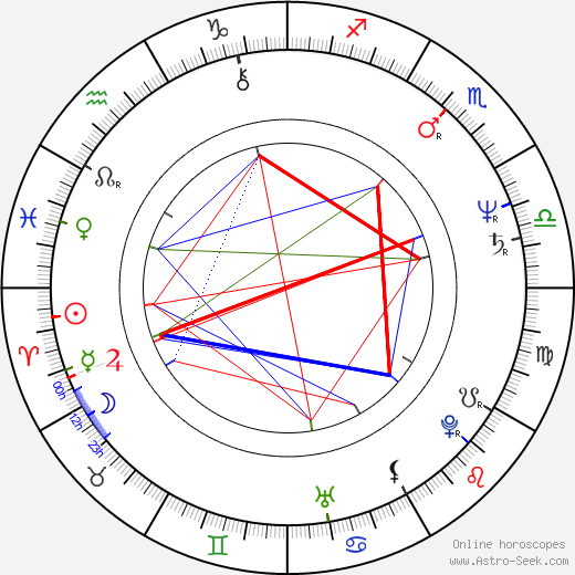 Pamela Roylance birth chart, Pamela Roylance astro natal horoscope, astrology