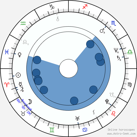 Paola Tedesco horoscope, astrology, sign, zodiac, date of birth, instagram