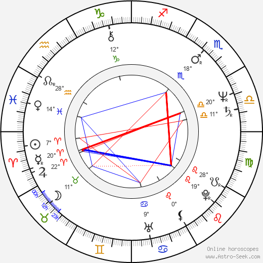 Paola Tedesco birth chart, biography, wikipedia 2022, 2023