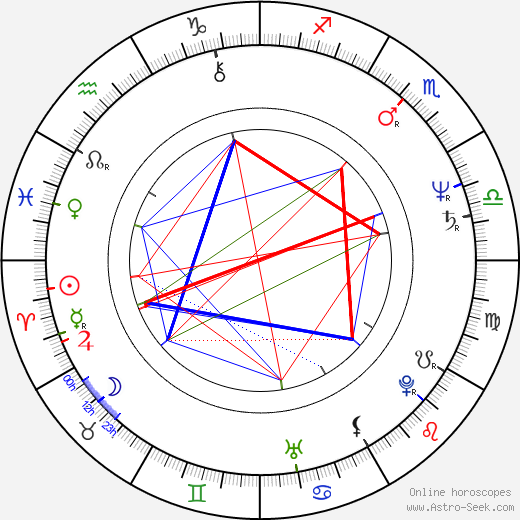Paola Tedesco birth chart, Paola Tedesco astro natal horoscope, astrology
