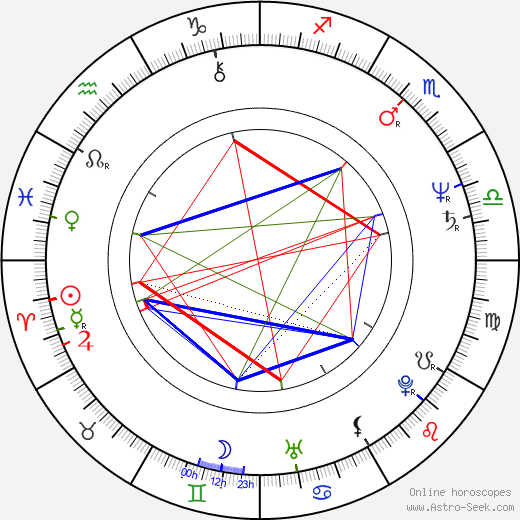 Pavel P. Ries birth chart, Pavel P. Ries astro natal horoscope, astrology