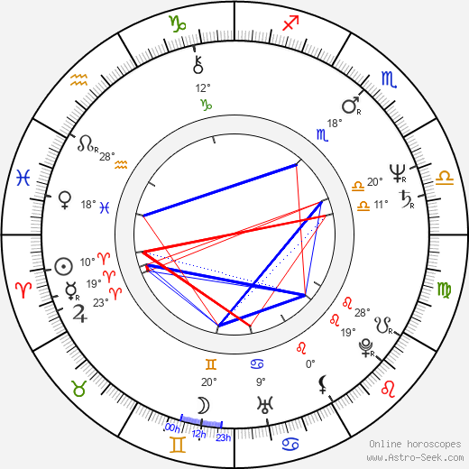 Pavel Suchánek birth chart, biography, wikipedia 2023, 2024