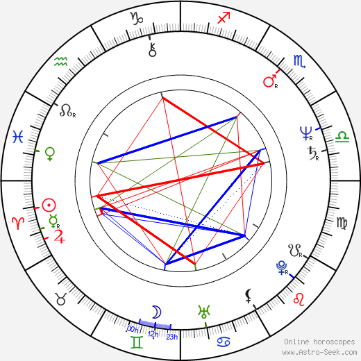 Pavel Suchánek birth chart, Pavel Suchánek astro natal horoscope, astrology