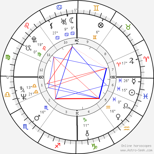 Peter Isler birth chart, biography, wikipedia 2024, 2025
