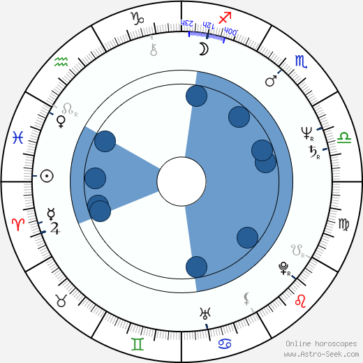 Peter Prager horoscope, astrology, sign, zodiac, date of birth, instagram