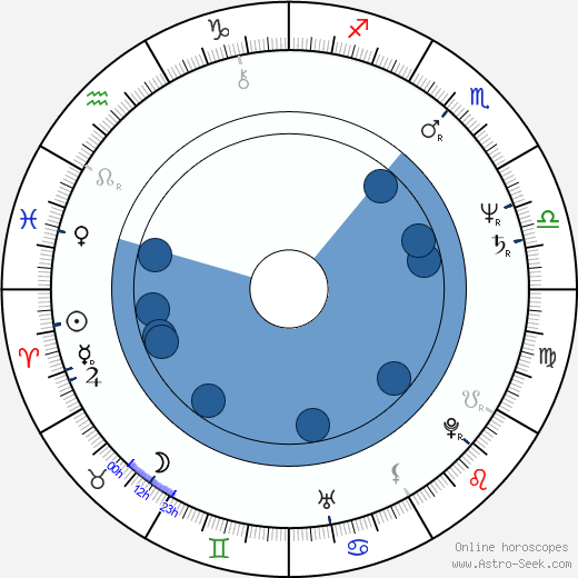 Petr Drozda Oroscopo, astrologia, Segno, zodiac, Data di nascita, instagram