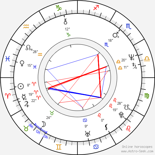 Petr Drozda birth chart, biography, wikipedia 2024, 2025