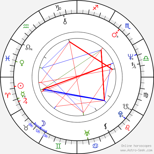 Petr Drozda birth chart, Petr Drozda astro natal horoscope, astrology