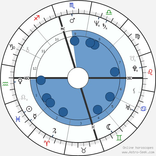 Petrine Day Mitchum wikipedia, biography, birth chart, instagram Petrine Day Mitchum wikipedia, horoscope, astrology, instagram