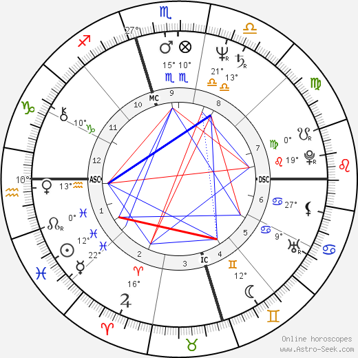 Petrine Day Mitchum birth chart, biography, wikipedia 2024, 2025