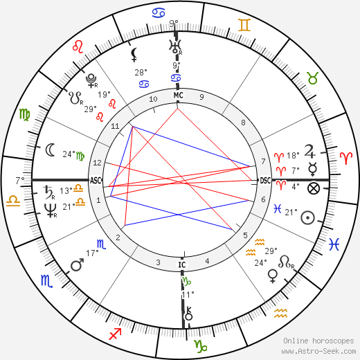 R. David Brown birth chart, biography, wikipedia 2023, 2024