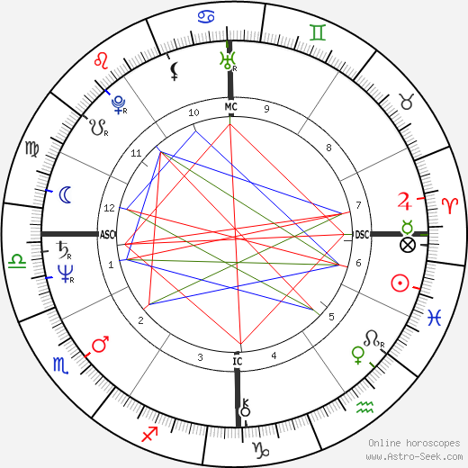 R. David Brown birth chart, R. David Brown astro natal horoscope, astrology