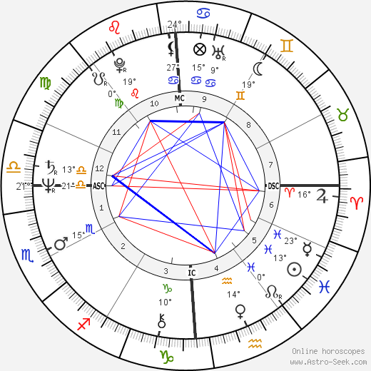 Randy Gradishar birth chart, biography, wikipedia 2024, 2025
